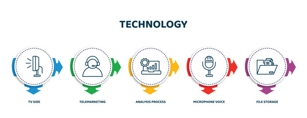 Poster - editable thin line icons with infographic template. infographic for technology concept. included tv side, telemarketing, analysis process, microphone voice, file storage icons.