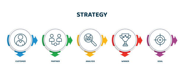 Poster - editable thin line icons with infographic template. infographic for strategy concept. included customer, partner, analysis, winner, goal icons.