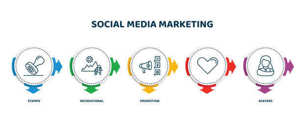 Poster - editable thin line icons with infographic template. infographic for social media marketing concept. included stamps, recreational, promotion, , avatars icons.