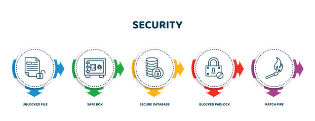 Poster - editable thin line icons with infographic template. infographic for security concept. included unlocked file, safe box, secure database, blocked padlock, match fire icons.