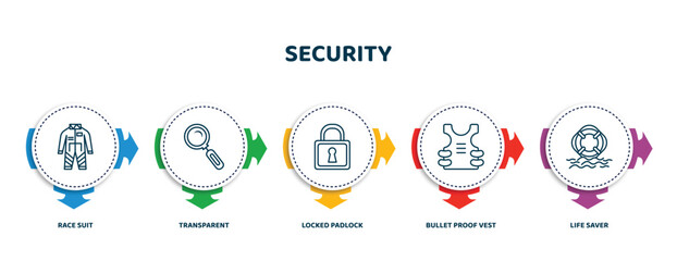 Poster - editable thin line icons with infographic template. infographic for security concept. included race suit, transparent, locked padlock, bullet proof vest, life saver icons.