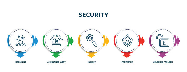 Poster - editable thin line icons with infographic template. infographic for security concept. included drown