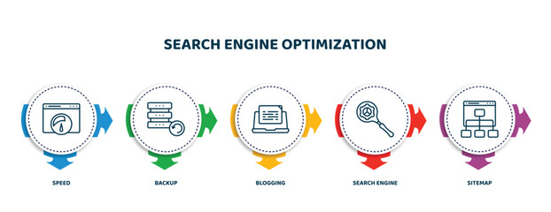 Poster - editable thin line icons with infographic template. infographic for search engine optimization concept. included speed, backup, blogging, search engine, sitemap icons.