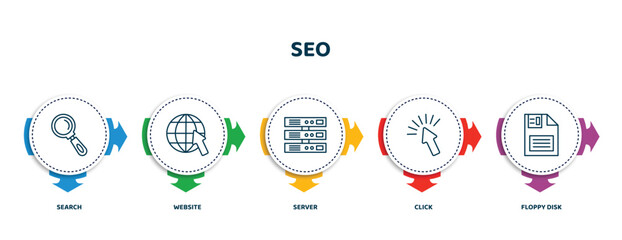 Poster - editable thin line icons with infographic template. infographic for seo concept. included search, website, server, click, floppy disk icons.