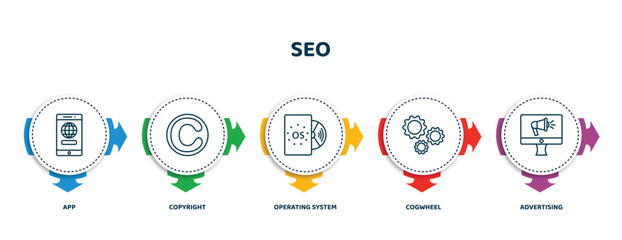 Poster - editable thin line icons with infographic template. infographic for seo concept. included app, copyright, operating system, cogwheel, advertising icons.