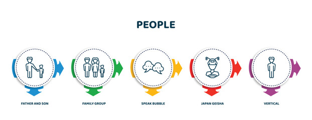 Poster - editable thin line icons with infographic template. infographic for people concept. included father and son, family group, speak bubble, japan geisha, vertical icons.