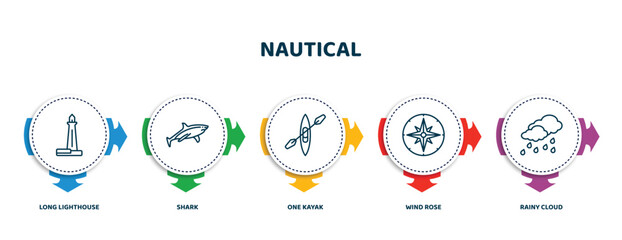 Poster - editable thin line icons with infographic template. infographic for nautical concept. included long lighthouse, shark, one kayak, wind rose, rainy cloud icons.