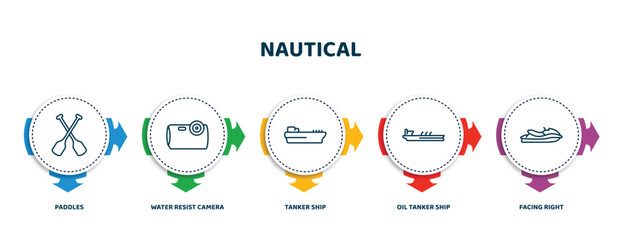 Poster - editable thin line icons with infographic template. infographic for nautical concept. included paddles, water resist camera, tanker ship, oil tanker ship, facing right icons.