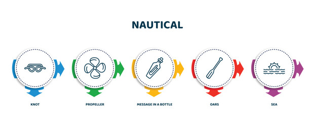 Poster - editable thin line icons with infographic template. infographic for nautical concept. included knot,