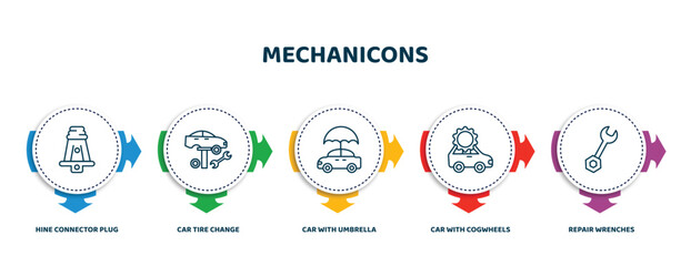 Poster - editable thin line icons with infographic template. infographic for mechanicons concept. included hine connector plug, car tire change, car with umbrella, car with cogwheels, repair wrenches icons.