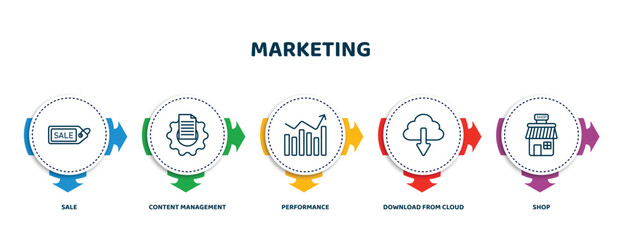 Poster - editable thin line icons with infographic template. infographic for marketing concept. included sale, content management, performance, download from cloud, shop icons.