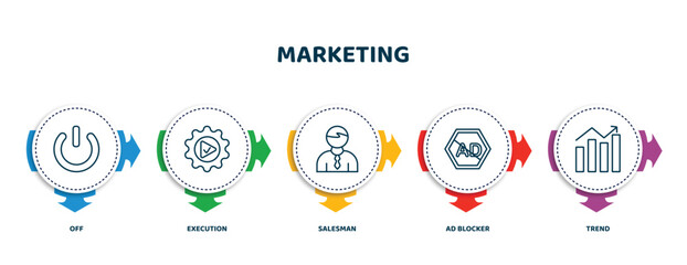 Poster - editable thin line icons with infographic template. infographic for marketing concept. included off, execution, salesman, ad blocker, trend icons.