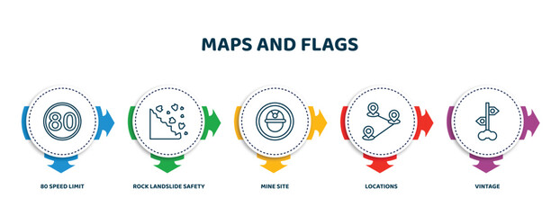 Poster - editable thin line icons with infographic template. infographic for maps and flags concept. included 80 speed limit, rock landslide safety, mine site, locations, vintage icons.