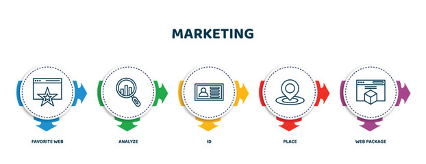 Poster - editable thin line icons with infographic template. infographic for marketing concept. included favorite web, analyze, id, place, web package icons.