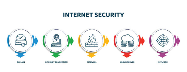 Poster - editable thin line icons with infographic template. infographic for internet security concept. included domain, internet connection, firewall, cloud server, network icons.