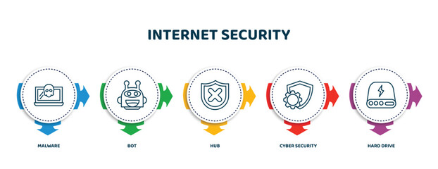 Poster - editable thin line icons with infographic template. infographic for internet security concept. inclu