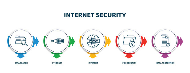 Poster - editable thin line icons with infographic template. infographic for internet security concept. included data search, ethernet, internet, file security, data protection icons.