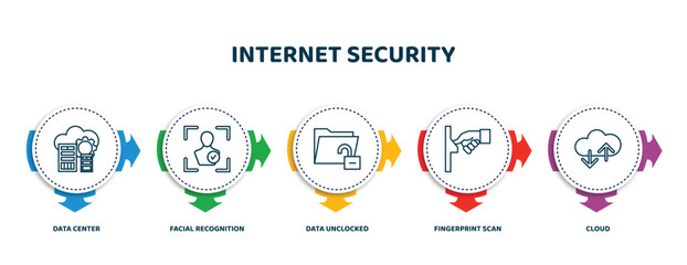 Poster - editable thin line icons with infographic template. infographic for internet security concept. included data center, facial recognition, data unclocked, fingerprint scan, cloud icons.