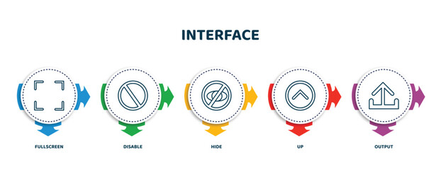 Poster - editable thin line icons with infographic template. infographic for interface concept. included fullscreen, disable, hide, up, output icons.