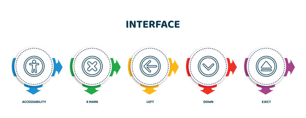 Poster - editable thin line icons with infographic template. infographic for interface concept. included accessability, x mark, left, down, eject icons.