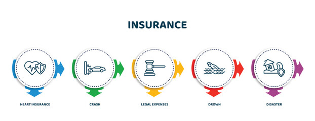 Poster - editable thin line icons with infographic template. infographic for insurance concept. included hear