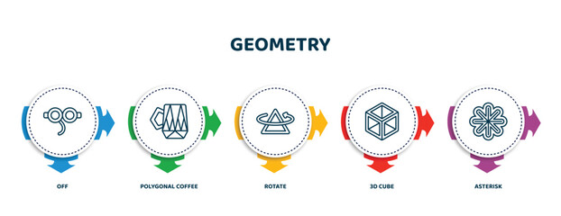 Poster - editable thin line icons with infographic template. infographic for geometry concept. included off, polygonal coffee cup, rotate, 3d cube, asterisk icons.