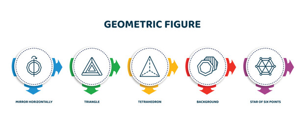 Poster - editable thin line icons with infographic template. infographic for geometric figure concept. included mirror horizontally, triangle, tetrahedron, background, star of six points icons.