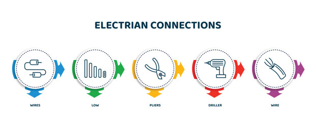 Poster - editable thin line icons with infographic template. infographic for electrian connections concept. included wires, low, pliers, driller, wire icons.