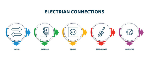 Poster - editable thin line icons with infographic template. infographic for electrian connections concept. included switch, fuse box, socket, screwdriver, voltmeter icons.