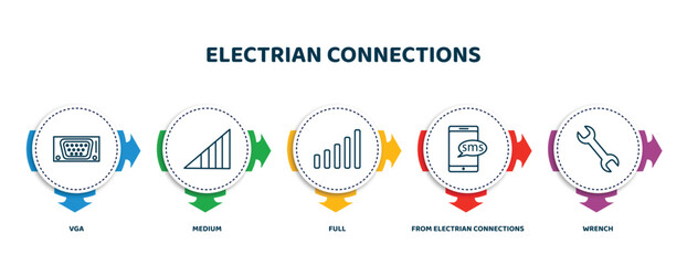 Wall Mural - editable thin line icons with infographic template. infographic for electrian connections concept. included vga, medium, full, from electrian connections collection. thin, wrench icons.