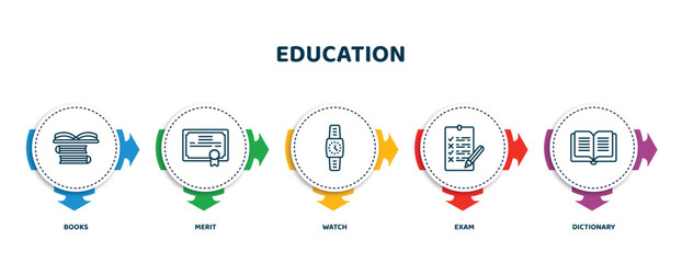 Poster - editable thin line icons with infographic template. infographic for education concept. included book