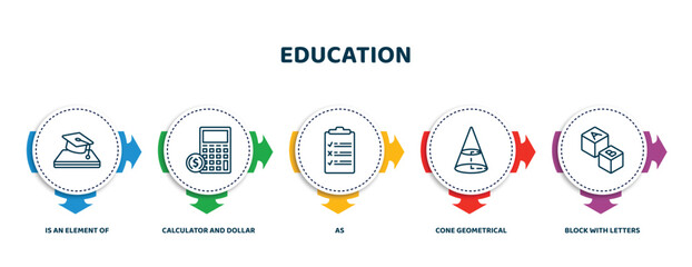 Poster - editable thin line icons with infographic template. infographic for education concept. included is an element of, calculator and dollar, as, cone geometrical, block with letters icons.