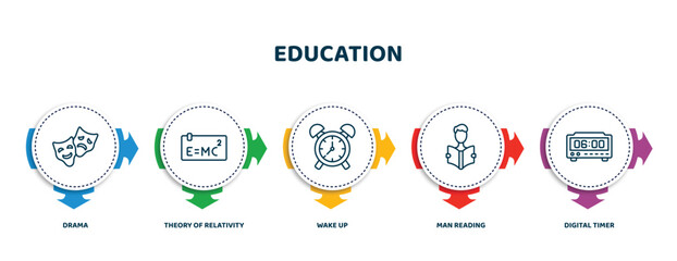 Poster - editable thin line icons with infographic template. infographic for education concept. included dram