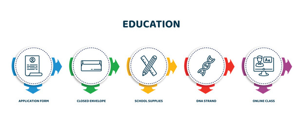 Poster - editable thin line icons with infographic template. infographic for education concept. included application form, closed envelope, school supplies, dna strand, online class icons.