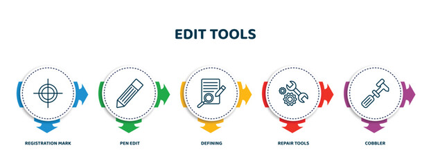 Poster - editable thin line icons with infographic template. infographic for edit tools concept. included registration mark, pen edit, defining, repair tools, cobbler icons.