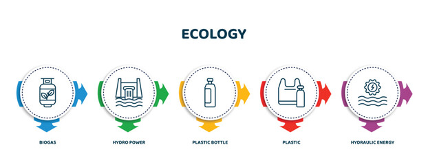 Wall Mural - editable thin line icons with infographic template. infographic for ecology concept. included biogas, hydro power, plastic bottle, plastic, hydraulic energy icons.