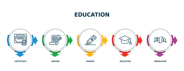 Poster - editable thin line icons with infographic template. infographic for education concept. included certificate, writing, marker, education, translator icons.