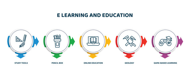 Poster - editable thin line icons with infographic template. infographic for e learning and education concept
