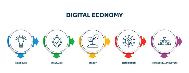 Poster - editable thin line icons with infographic template. infographic for digital economy concept. included light bulb, insurance, sprout, distribution, hierarchical structure icons.