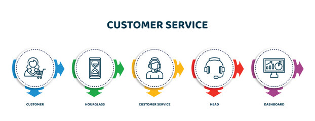 Poster - editable thin line icons with infographic template. infographic for customer service concept. included customer, hourglass, customer service, head, dashboard icons.