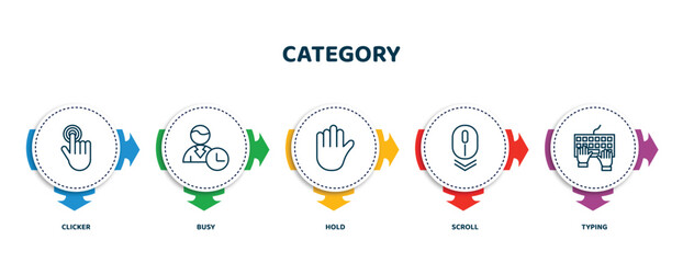 Poster - editable thin line icons with infographic template. infographic for category concept. included clicker, busy, hold, scroll, typing icons.