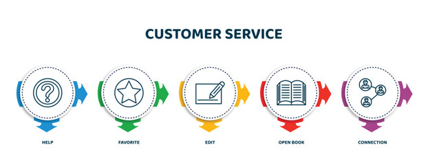 Poster - editable thin line icons with infographic template. infographic for customer service concept. included help, favorite, edit, open book, connection icons.