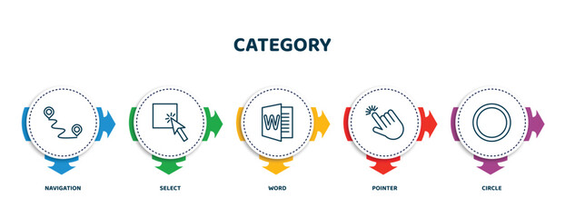 Poster - editable thin line icons with infographic template. infographic for category concept. included navigation, select, word, pointer, circle icons.