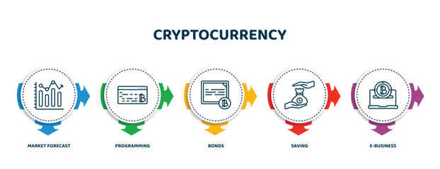 Poster - editable thin line icons with infographic template. infographic for cryptocurrency concept. included market forecast, programming, bonds, saving, e-business icons.