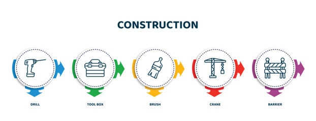 editable thin line icons with infographic template. infographic for construction concept. included drill, tool box, brush, crane, barrier icons.