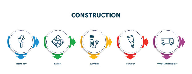 Sticker - editable thin line icons with infographic template. infographic for construction concept. included home key, paving, clippers, scraper, truck with freight icons.