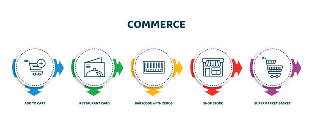 Poster - editable thin line icons with infographic template. infographic for commerce concept. included add t