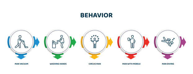 Poster - editable thin line icons with infographic template. infographic for behavior concept. included man vacuum, washing hands, circus man, man with mobile phone, diving icons.