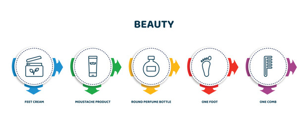 Wall Mural - editable thin line icons with infographic template. infographic for beauty concept. included feet cream, moustache product, round perfume bottle, one foot, one comb icons.