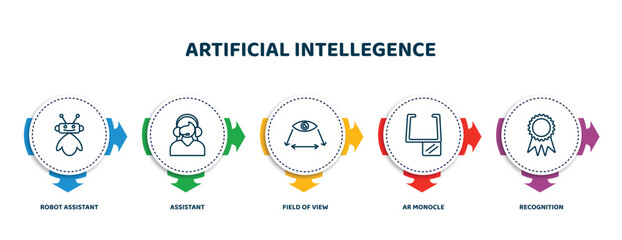 Poster - editable thin line icons with infographic template. infographic for artificial intellegence concept. included robot assistant, assistant, field of view, ar monocle, recognition icons.
